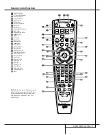 Preview for 11 page of Harman Kardon AVR 2550 Owner'S Manual