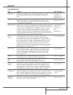 Preview for 23 page of Harman Kardon AVR 2550 Owner'S Manual