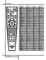 Preview for 32 page of Harman Kardon AVR 2550 Owner'S Manual