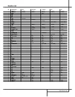 Preview for 33 page of Harman Kardon AVR 2550 Owner'S Manual