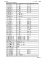 Preview for 29 page of Harman Kardon AVR 260 Service Manual