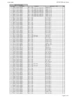 Preview for 32 page of Harman Kardon AVR 260 Service Manual