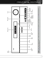 Preview for 7 page of Harman Kardon AVR 2600 Owner'S Manual