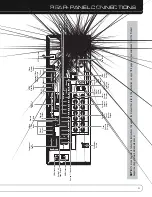 Preview for 9 page of Harman Kardon AVR 2600 Owner'S Manual