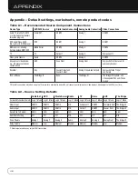 Preview for 46 page of Harman Kardon AVR 2600 Owner'S Manual