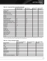 Preview for 47 page of Harman Kardon AVR 2600 Owner'S Manual