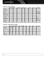 Preview for 48 page of Harman Kardon AVR 2600 Owner'S Manual