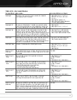 Preview for 51 page of Harman Kardon AVR 2600 Owner'S Manual