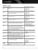 Preview for 52 page of Harman Kardon AVR 2600 Owner'S Manual