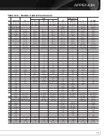 Preview for 55 page of Harman Kardon AVR 2600 Owner'S Manual