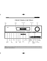 Preview for 6 page of Harman Kardon AVR 2600 Service Manual