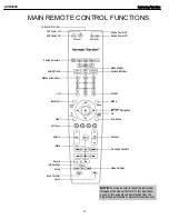 Preview for 11 page of Harman Kardon AVR 2600 Service Manual