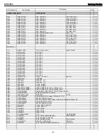 Preview for 43 page of Harman Kardon AVR 2600 Service Manual