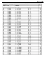 Preview for 65 page of Harman Kardon AVR 2600 Service Manual