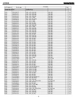 Preview for 77 page of Harman Kardon AVR 2600 Service Manual