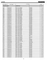 Preview for 78 page of Harman Kardon AVR 2600 Service Manual