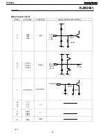 Preview for 87 page of Harman Kardon AVR 2600 Service Manual