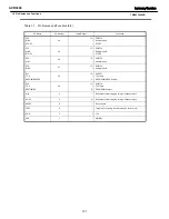 Preview for 101 page of Harman Kardon AVR 2600 Service Manual