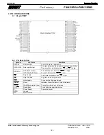 Preview for 122 page of Harman Kardon AVR 2600 Service Manual