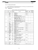 Preview for 144 page of Harman Kardon AVR 2600 Service Manual