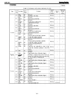 Preview for 145 page of Harman Kardon AVR 2600 Service Manual