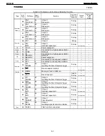 Preview for 147 page of Harman Kardon AVR 2600 Service Manual