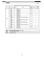 Preview for 148 page of Harman Kardon AVR 2600 Service Manual