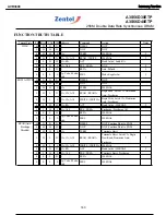 Preview for 163 page of Harman Kardon AVR 2600 Service Manual