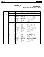 Preview for 164 page of Harman Kardon AVR 2600 Service Manual