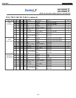 Preview for 165 page of Harman Kardon AVR 2600 Service Manual