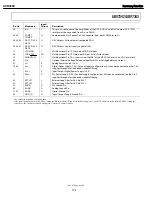 Preview for 176 page of Harman Kardon AVR 2600 Service Manual