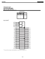 Preview for 198 page of Harman Kardon AVR 2600 Service Manual