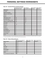 Preview for 2 page of Harman Kardon AVR 2600 Worksheet