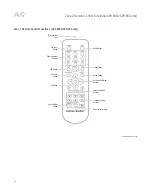 Preview for 10 page of Harman Kardon AVR 265 Owner'S Manual