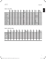 Preview for 47 page of Harman Kardon AVR 265 Owner'S Manual