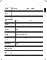 Preview for 49 page of Harman Kardon AVR 265 Owner'S Manual