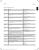 Preview for 51 page of Harman Kardon AVR 265 Owner'S Manual