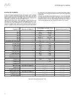 Preview for 18 page of Harman Kardon AVR 2650 Bedienungsanleitung