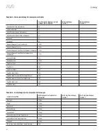 Preview for 46 page of Harman Kardon AVR 2650 Bedienungsanleitung