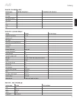 Preview for 49 page of Harman Kardon AVR 2650 Bedienungsanleitung