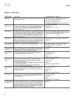 Preview for 50 page of Harman Kardon AVR 2650 Bedienungsanleitung