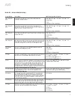 Preview for 51 page of Harman Kardon AVR 2650 Bedienungsanleitung