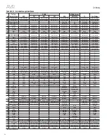 Preview for 54 page of Harman Kardon AVR 2650 Bedienungsanleitung