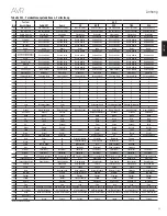 Preview for 55 page of Harman Kardon AVR 2650 Bedienungsanleitung