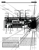 Preview for 8 page of Harman Kardon AVR 2650 Service Manual