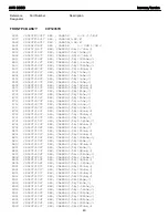 Preview for 49 page of Harman Kardon AVR 2650 Service Manual