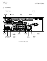 Preview for 6 page of Harman Kardon AVR 270 Owner'S Manual