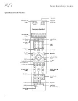 Preview for 8 page of Harman Kardon AVR 270 Owner'S Manual