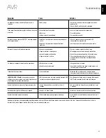 Preview for 45 page of Harman Kardon AVR 270 Owner'S Manual