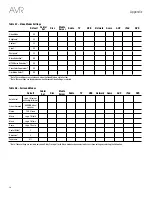 Preview for 50 page of Harman Kardon AVR 270 Owner'S Manual